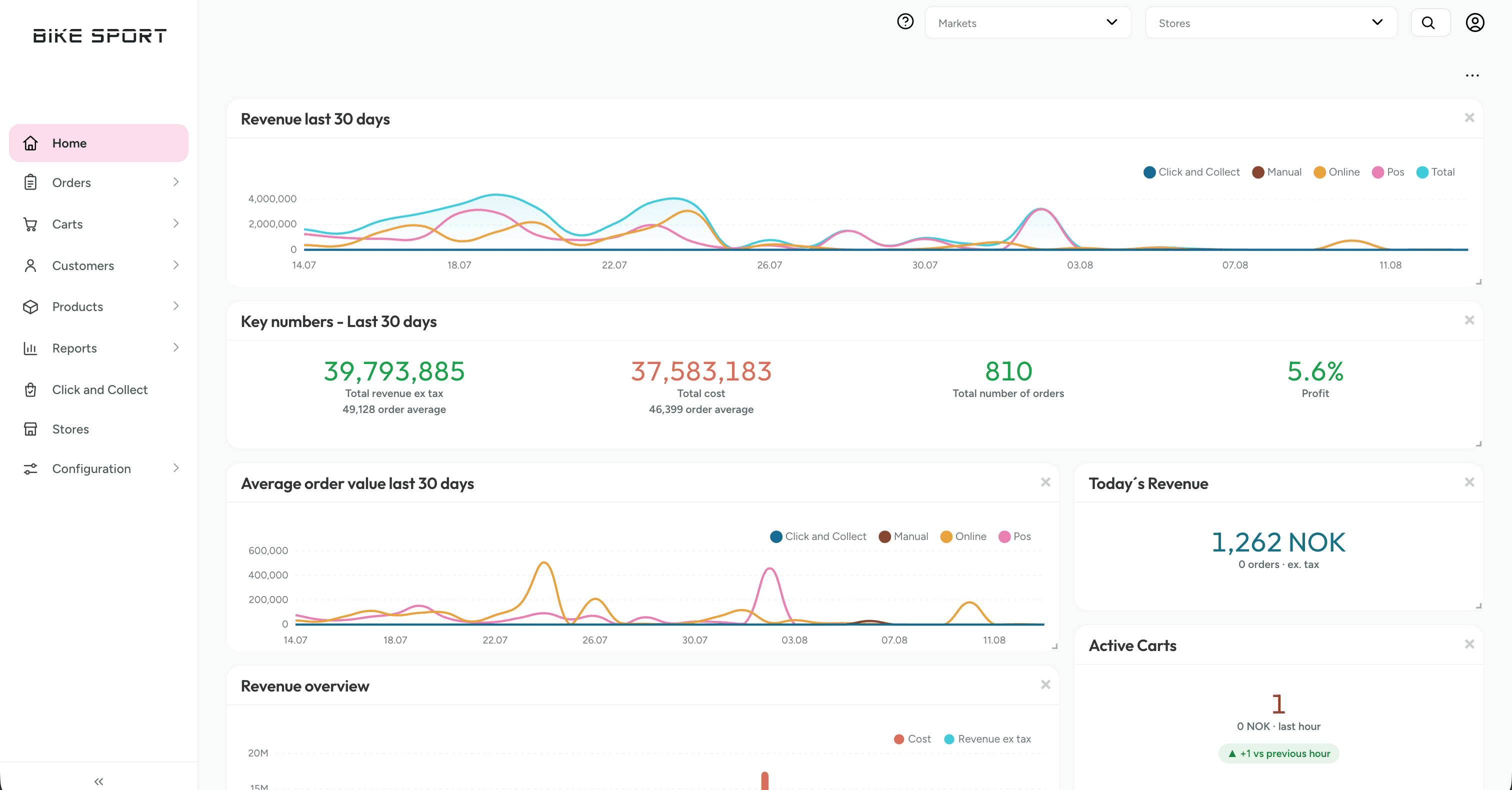 The refreshed Omnium dashboard